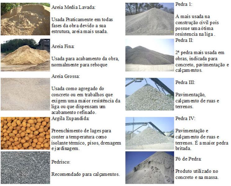 Areias, Britas, Barros, cimento, tijolos novos em Pernambuco