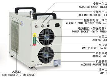 S&A CW-5000/CW-5200 compact water chillers CE,RoHS and REACH 